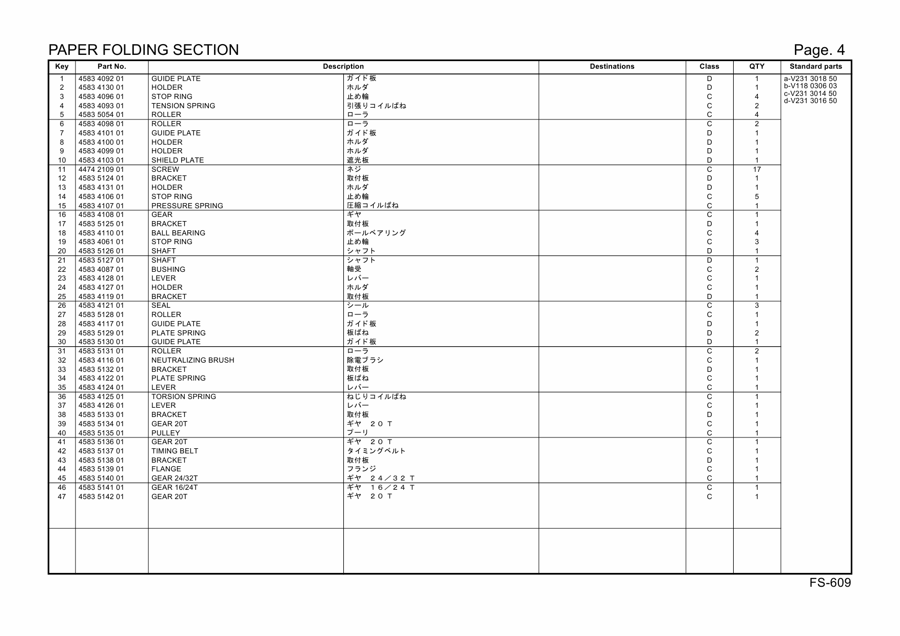 Konica-Minolta Options FS-609 A0D6 Parts Manual-2